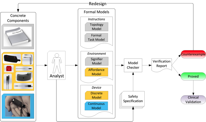 Human factors engineering